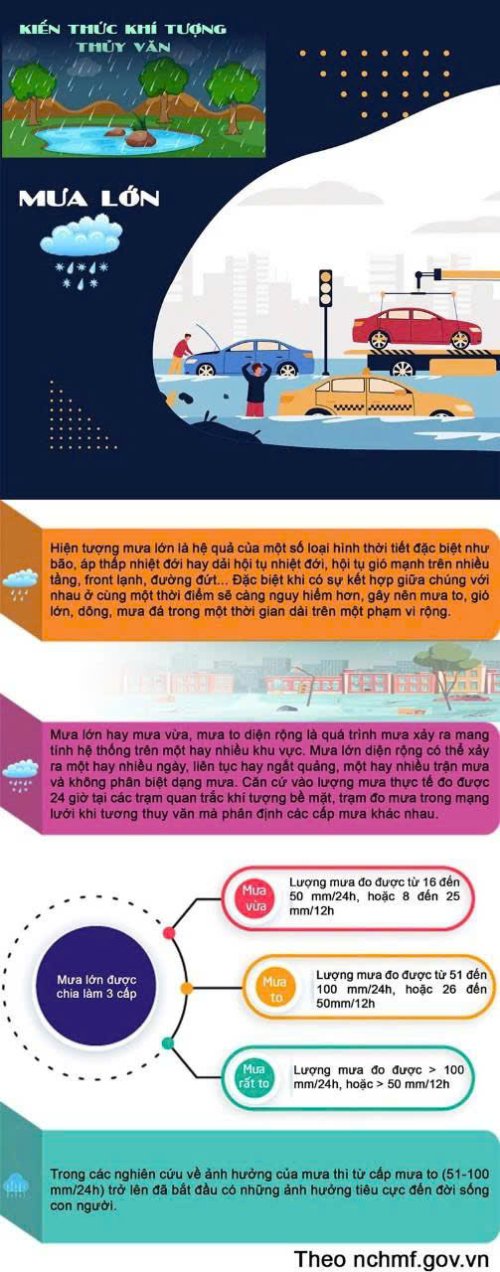 1 Cảnh báo Mưa lớn.jpg