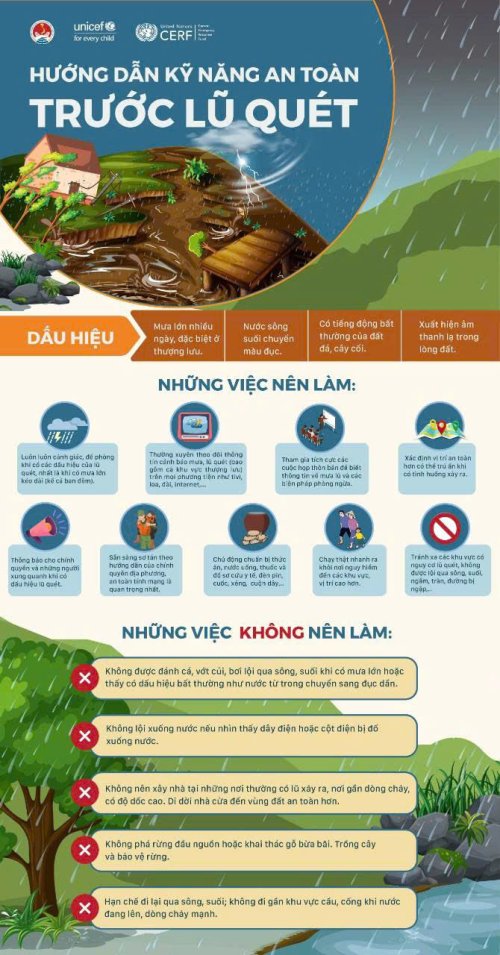 3 Hướng dẫn kỹ năng an toàn trước lũ quét.jpg