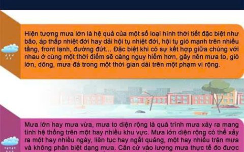 Cảnh báo mưa lớn, ngập lụt, lũ quét và sạt lở đất khu vực Bắc Bộ, Bắc Trung Bộ và hướng dẫn kỹ năng an toàn đến người dân.