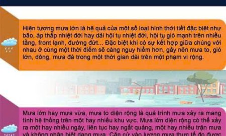 Cảnh báo mưa lớn, ngập lụt, lũ quét và sạt lở đất khu vực Bắc Bộ, Bắc Trung Bộ và hướng dẫn kỹ năng an toàn đến người dân.